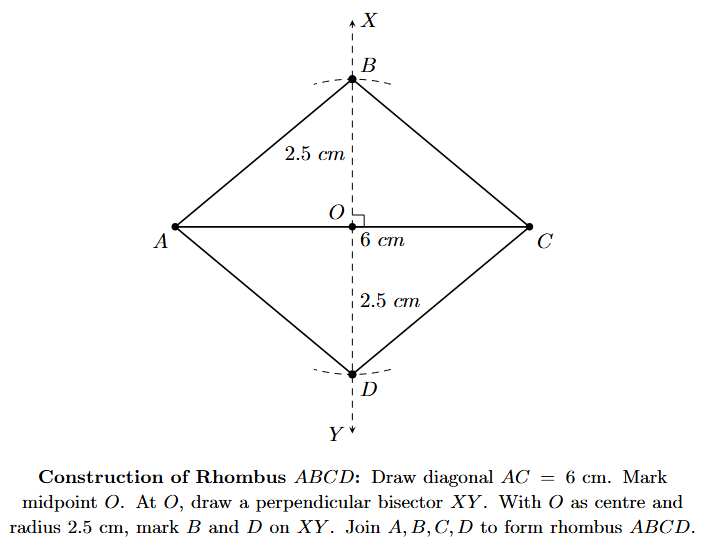 Complete rhombus ABCD
